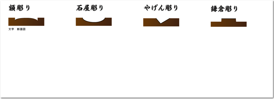 木彫看板の彫り方の種類